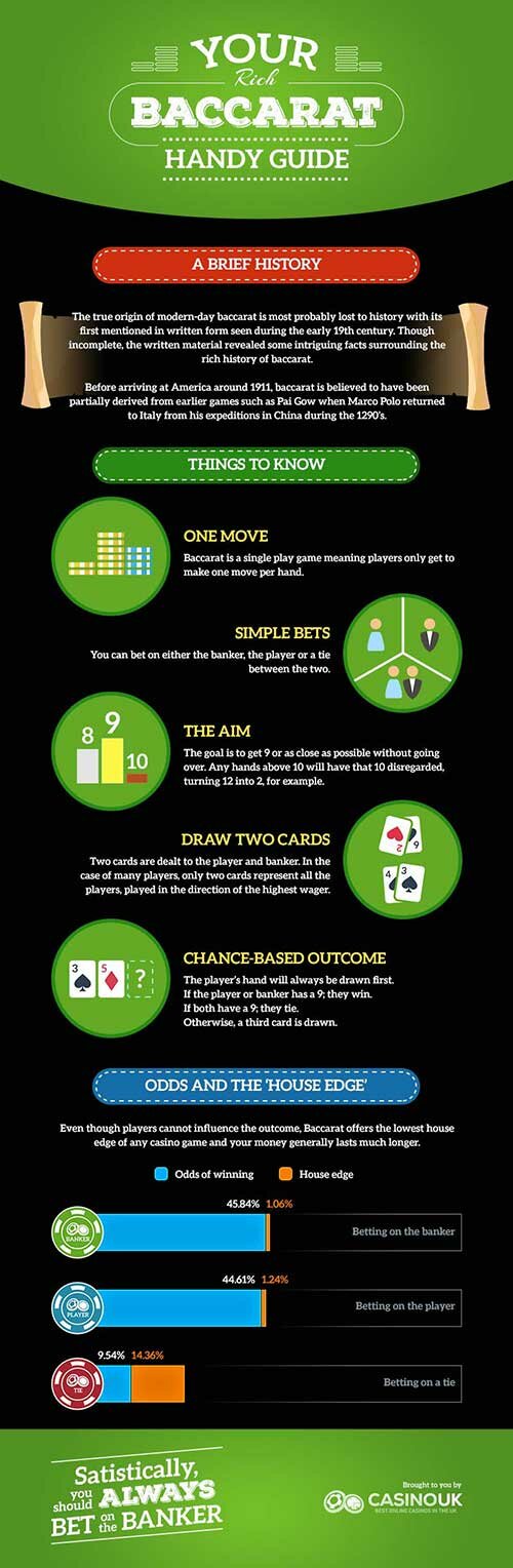 infographic-guide-to-baccarat-casinositesuk