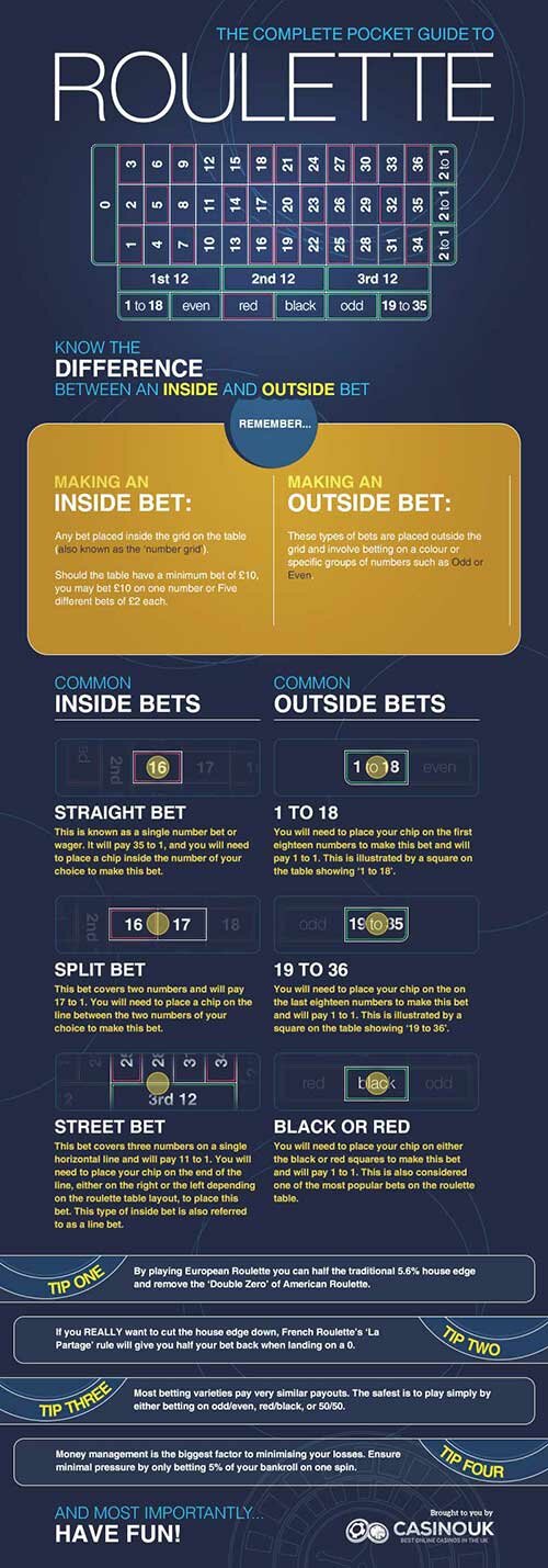 infographic-guide-to-roulette-casinositesuk.jpg