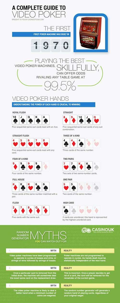 infographic-guide-to-video-poker-casinositesuk.jpg