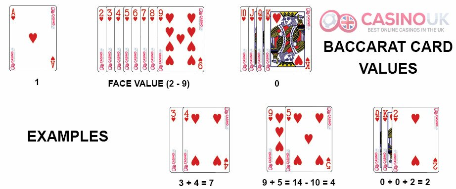 casinositesuk.com Baccarat Card Values